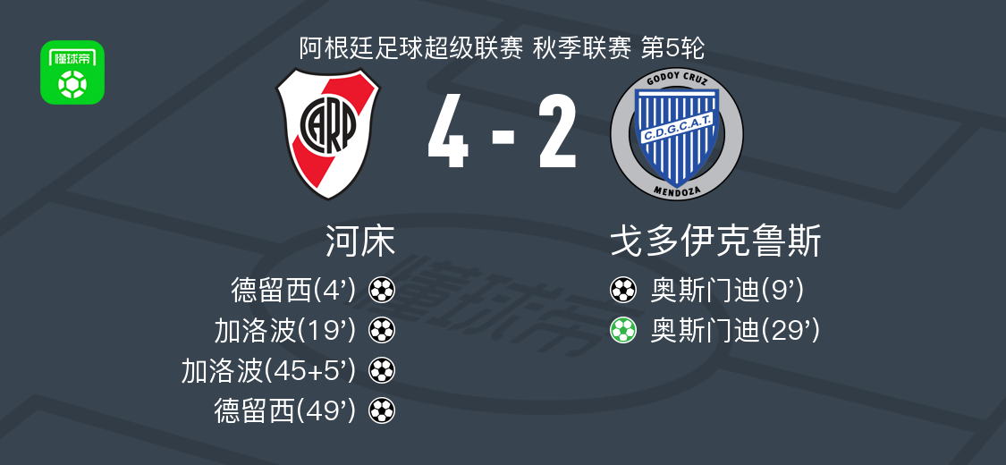 洛波打入一, xd, 河床球员加 洛波打入一, xd, 河床球员加