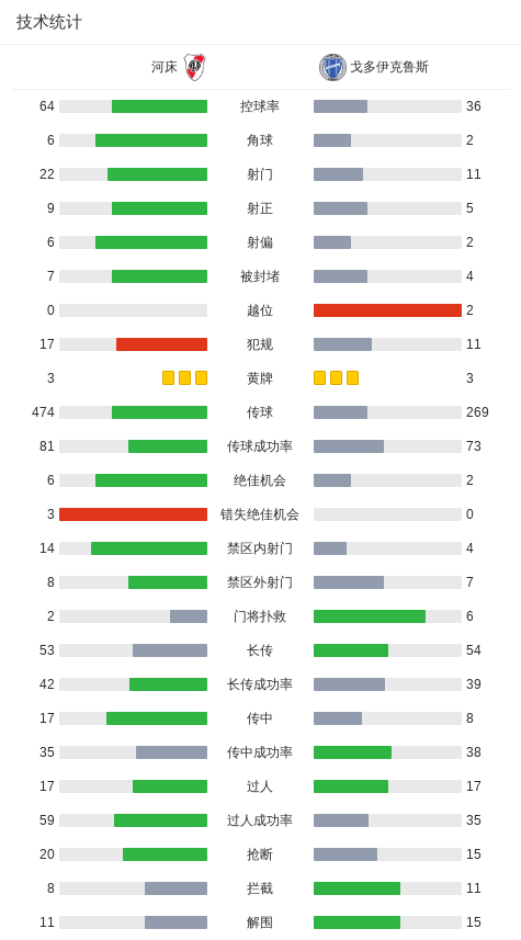 http, dingy http, dingy