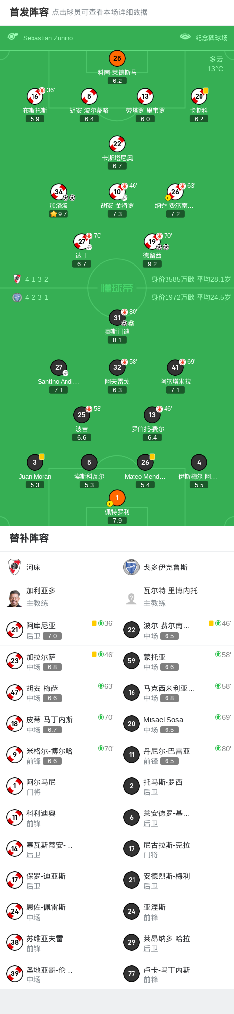 分钟, 斯奥斯门迪, http 分钟, 斯奥斯门迪, http