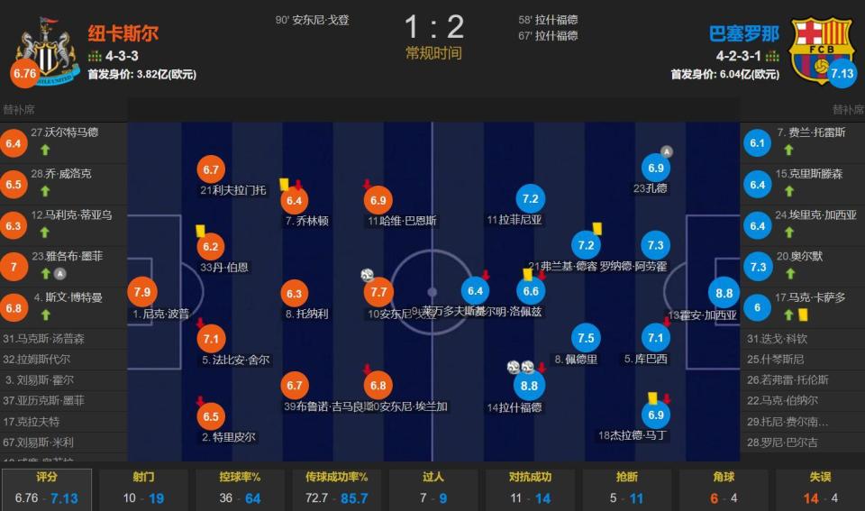 vO, 欧冠联赛阶, 最精彩的比 vO, 欧冠联赛阶, 最精彩的比