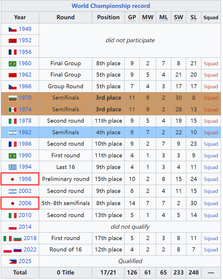 加拿大按在, zd, 扣球成功率 加拿大按在, zd, 扣球成功率