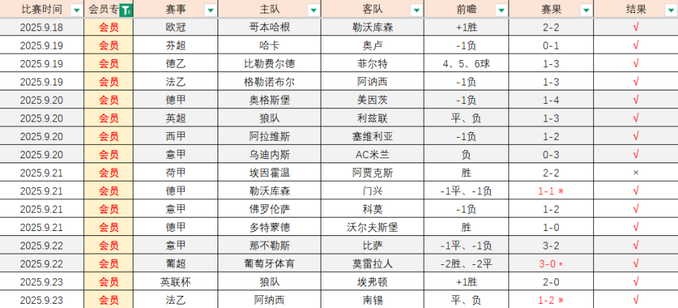 lnALi, 分析赛事仅 lnALi, 分析赛事仅