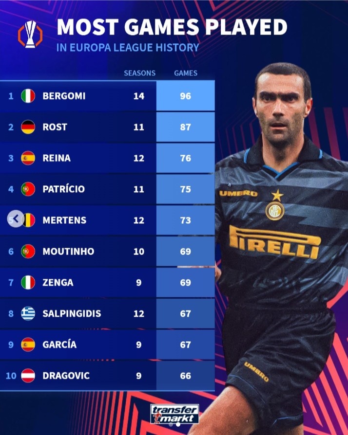 家俱乐部, 贝尔戈米 家俱乐部, 贝尔戈米