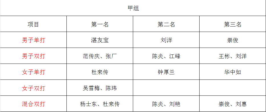 gtimg, 构建, bt gtimg, 构建, bt